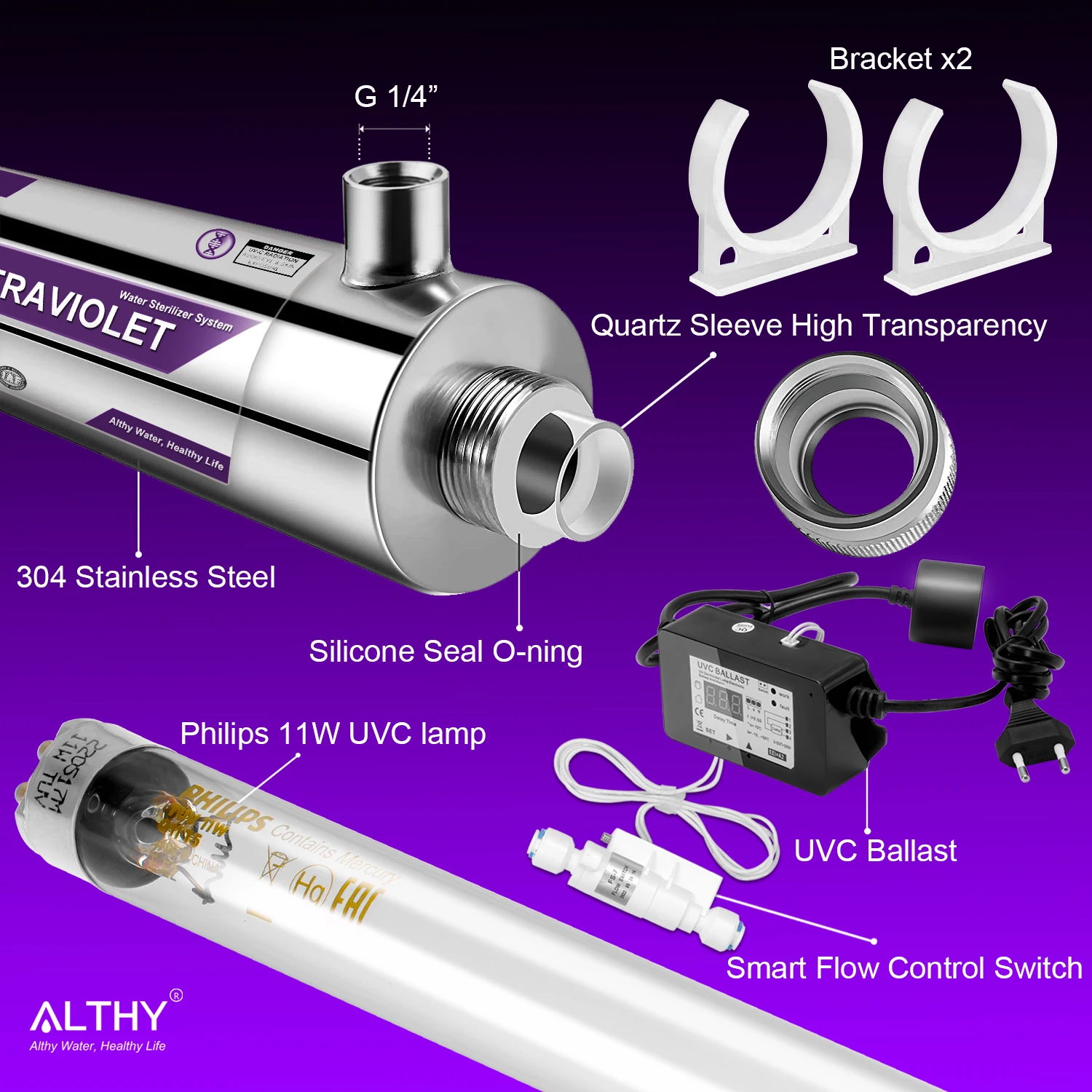 ALTHY UV Ultravioletti Acqua Sterilizzatore Depuratore Sistema di Disinfezione del Filtro FILIPPO Lampada + deviatore di Flusso di Controllo in Acciaio Inox 1GPM